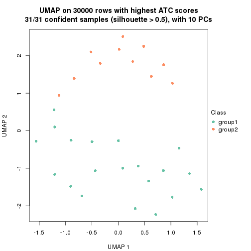 plot of chunk tab-node-051-dimension-reduction-1