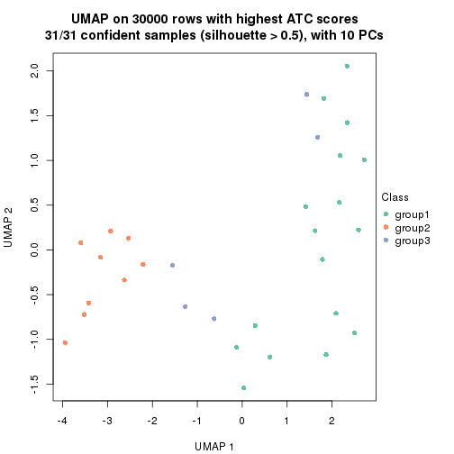 plot of chunk tab-node-051-dimension-reduction-2