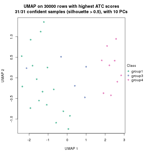 plot of chunk tab-node-051-dimension-reduction-3