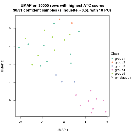 plot of chunk tab-node-051-dimension-reduction-4