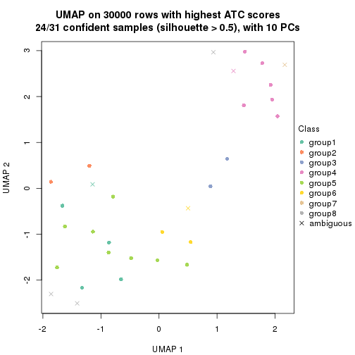 plot of chunk tab-node-051-dimension-reduction-7