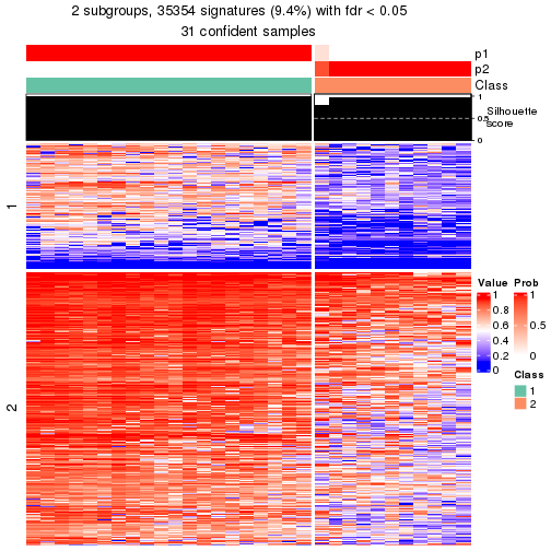 plot of chunk tab-node-051-get-signatures-1