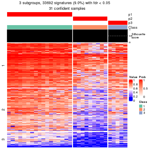 plot of chunk tab-node-051-get-signatures-2