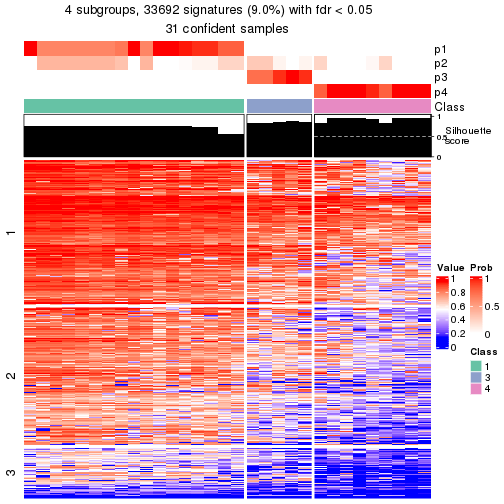 plot of chunk tab-node-051-get-signatures-3