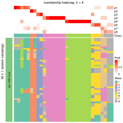 plot of chunk tab-node-051-membership-heatmap-7