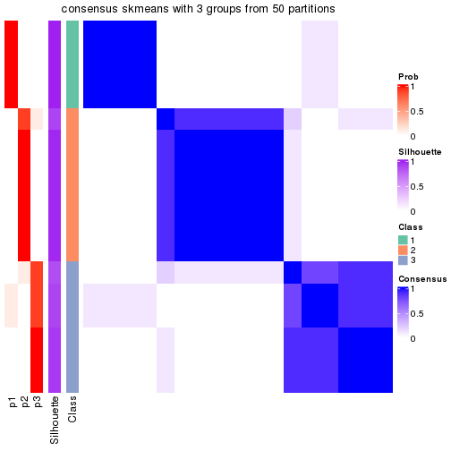 plot of chunk tab-node-0511-consensus-heatmap-2