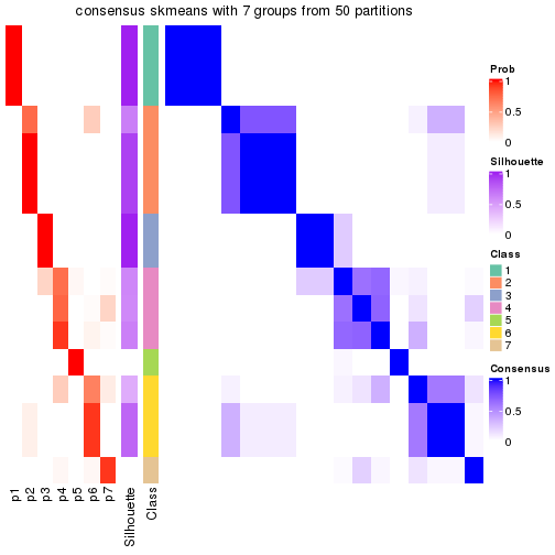 plot of chunk tab-node-0511-consensus-heatmap-6