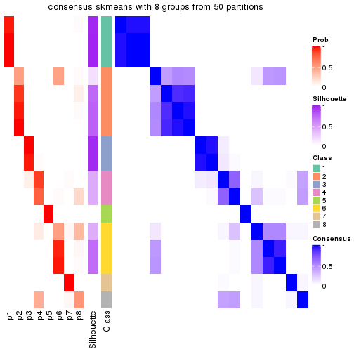 plot of chunk tab-node-0511-consensus-heatmap-7