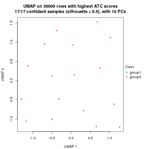 plot of chunk tab-node-0511-dimension-reduction-1