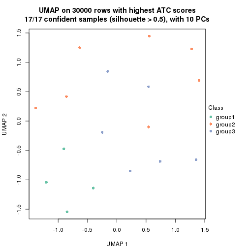 plot of chunk tab-node-0511-dimension-reduction-2