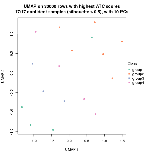 plot of chunk tab-node-0511-dimension-reduction-3