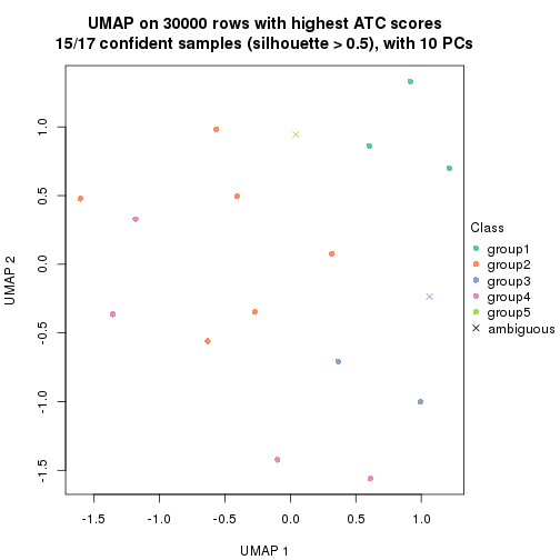 plot of chunk tab-node-0511-dimension-reduction-4