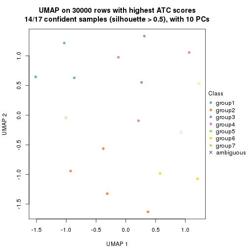 plot of chunk tab-node-0511-dimension-reduction-6