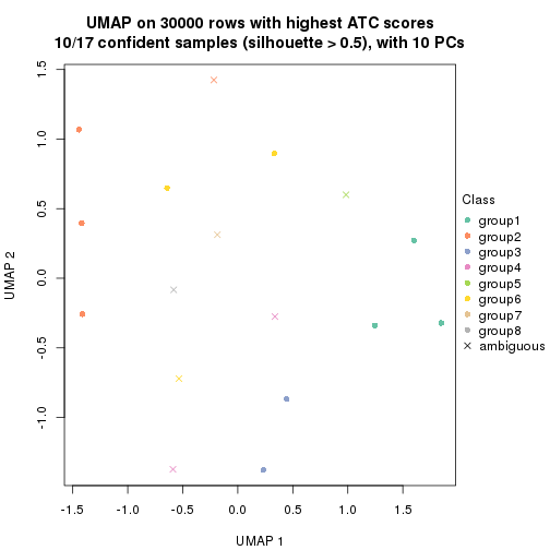 plot of chunk tab-node-0511-dimension-reduction-7