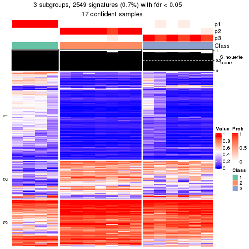 plot of chunk tab-node-0511-get-signatures-2