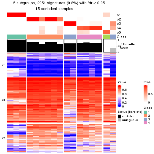 plot of chunk tab-node-0511-get-signatures-4