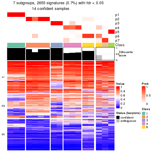 plot of chunk tab-node-0511-get-signatures-6