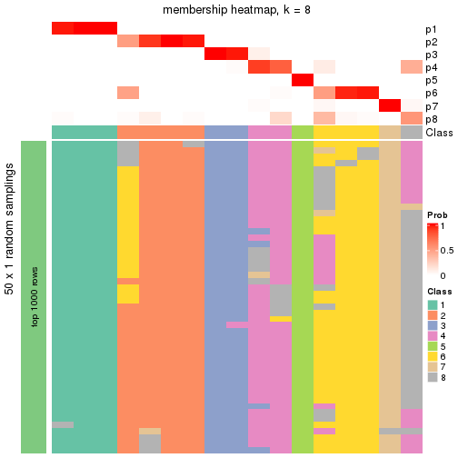 plot of chunk tab-node-0511-membership-heatmap-7