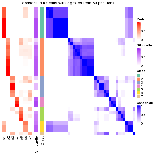 plot of chunk tab-node-052-consensus-heatmap-6