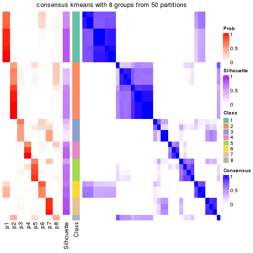 plot of chunk tab-node-052-consensus-heatmap-7