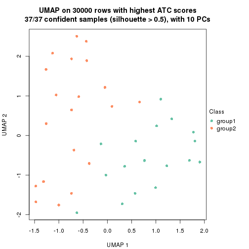 plot of chunk tab-node-052-dimension-reduction-1