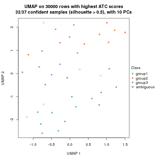 plot of chunk tab-node-052-dimension-reduction-2