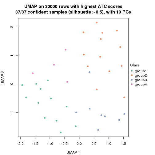 plot of chunk tab-node-052-dimension-reduction-3