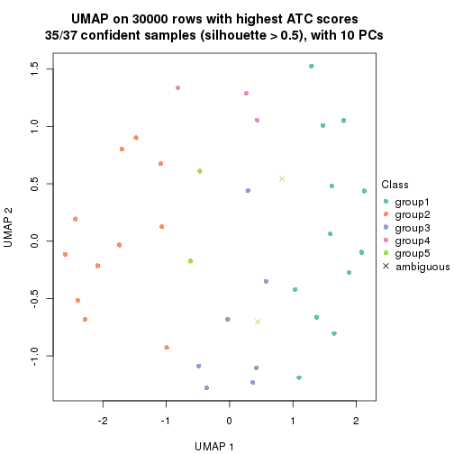 plot of chunk tab-node-052-dimension-reduction-4