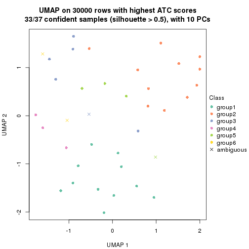 plot of chunk tab-node-052-dimension-reduction-5