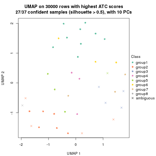 plot of chunk tab-node-052-dimension-reduction-7