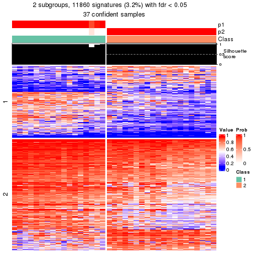 plot of chunk tab-node-052-get-signatures-1