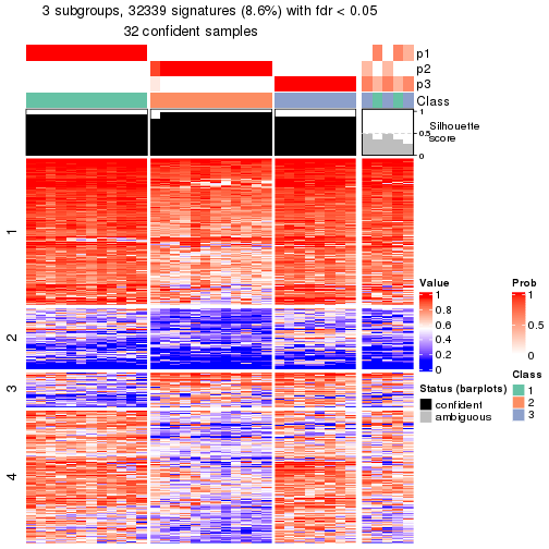 plot of chunk tab-node-052-get-signatures-2