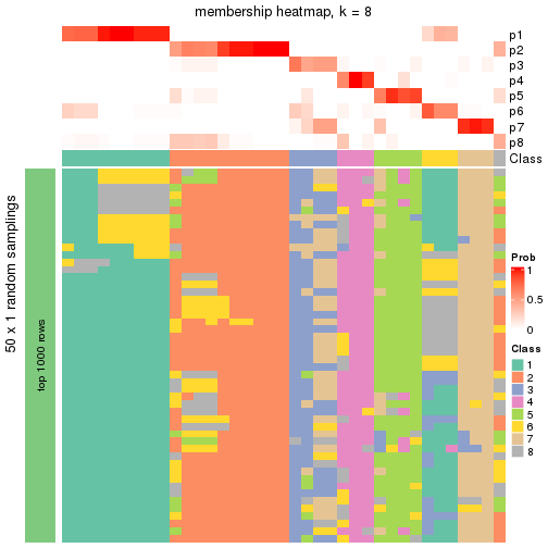 plot of chunk tab-node-052-membership-heatmap-7