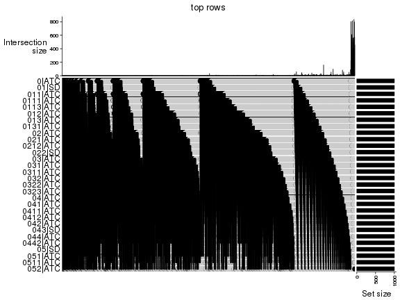 plot of chunk top-rows-overlap