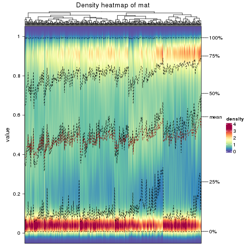 plot of chunk density-heatmap