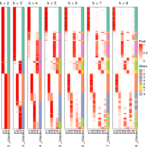 plot of chunk node-0-collect-classes