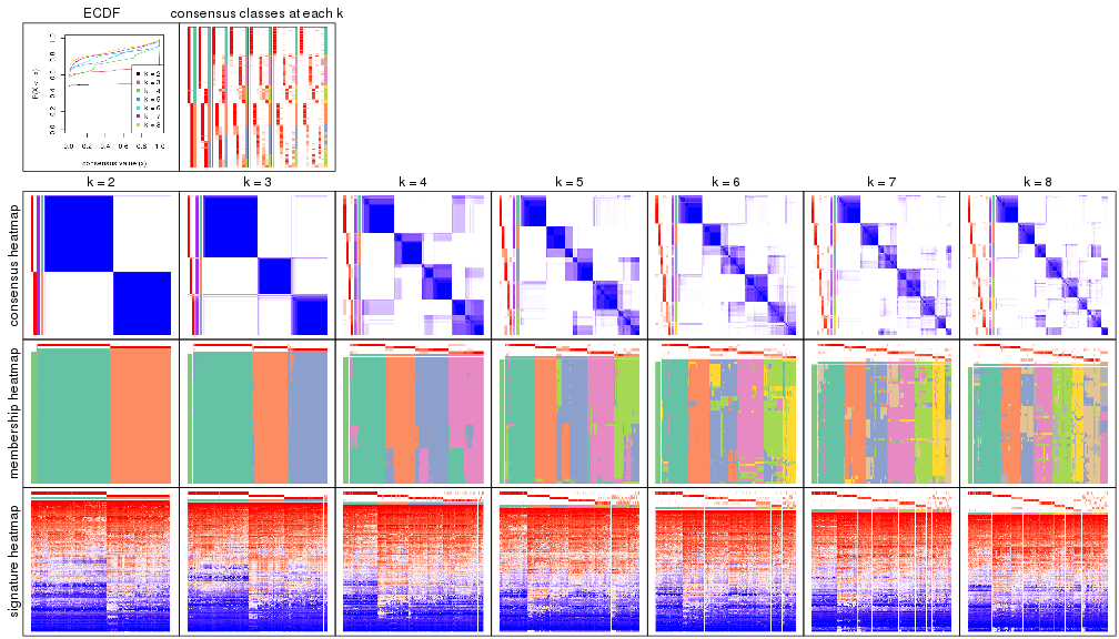 plot of chunk node-0-collect-plots