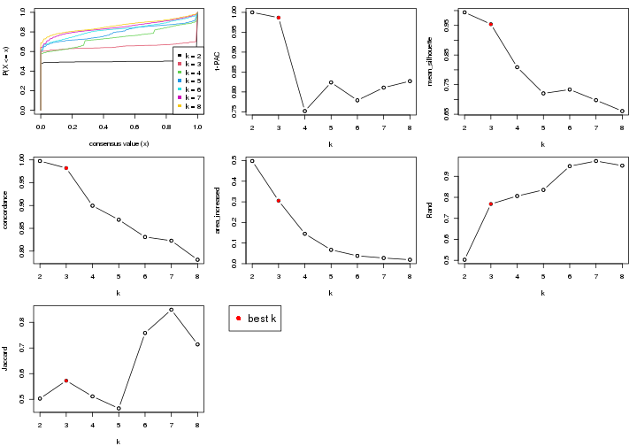 plot of chunk node-0-select-partition-number