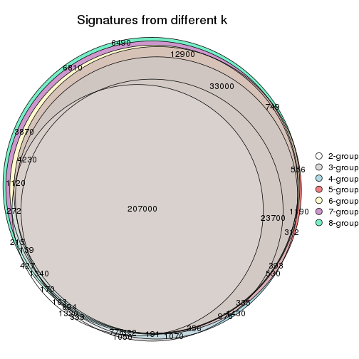 plot of chunk node-0-signature_compare