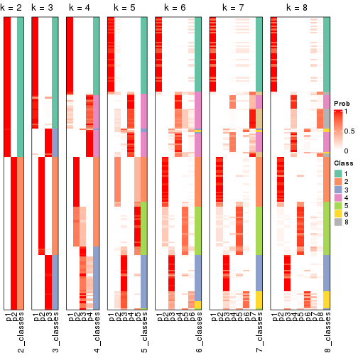 plot of chunk node-01-collect-classes