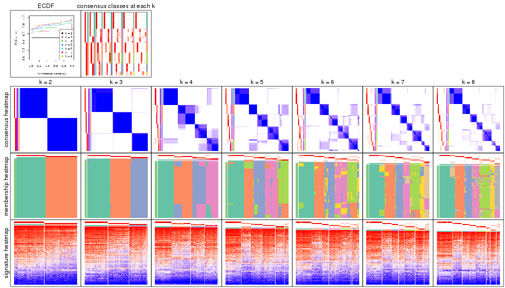 plot of chunk node-01-collect-plots