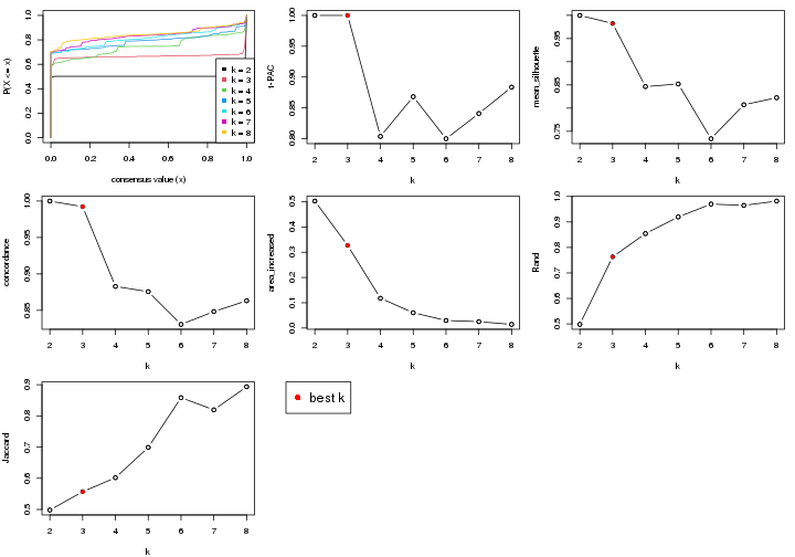 plot of chunk node-01-select-partition-number