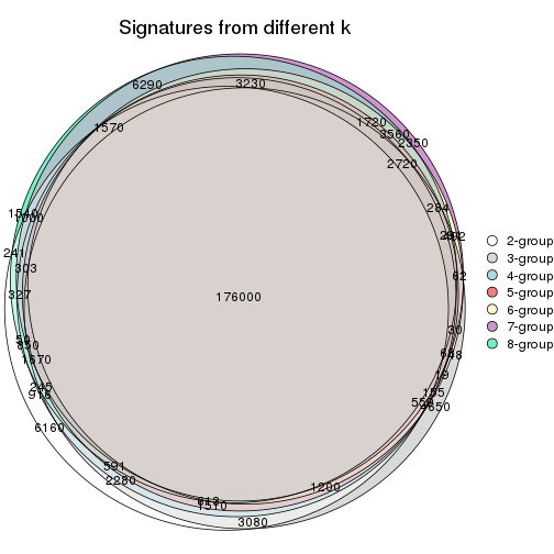 plot of chunk node-01-signature_compare