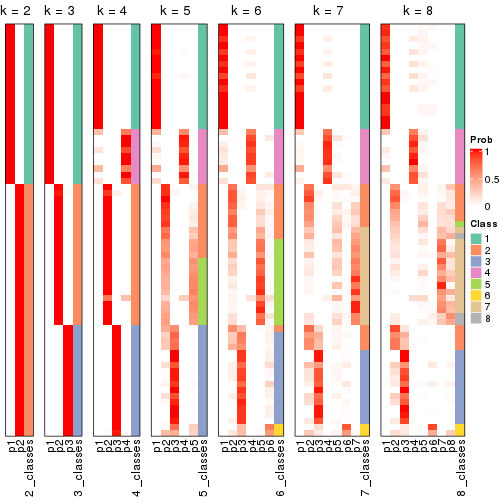 plot of chunk node-011-collect-classes