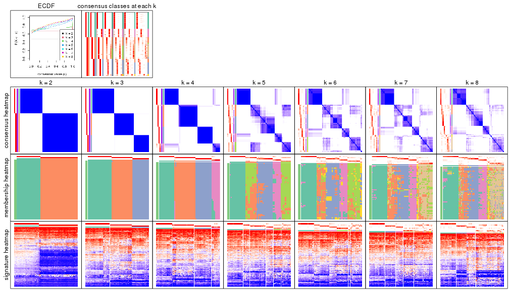 plot of chunk node-011-collect-plots