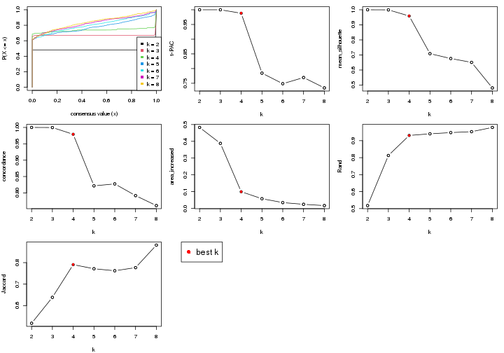 plot of chunk node-011-select-partition-number