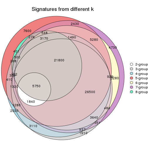 plot of chunk node-011-signature_compare