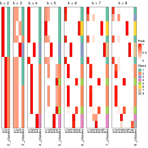 plot of chunk node-0111-collect-classes