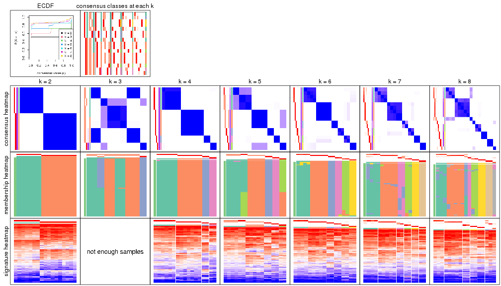 plot of chunk node-0111-collect-plots