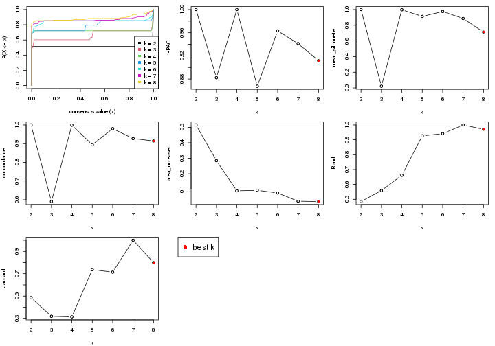 plot of chunk node-0111-select-partition-number